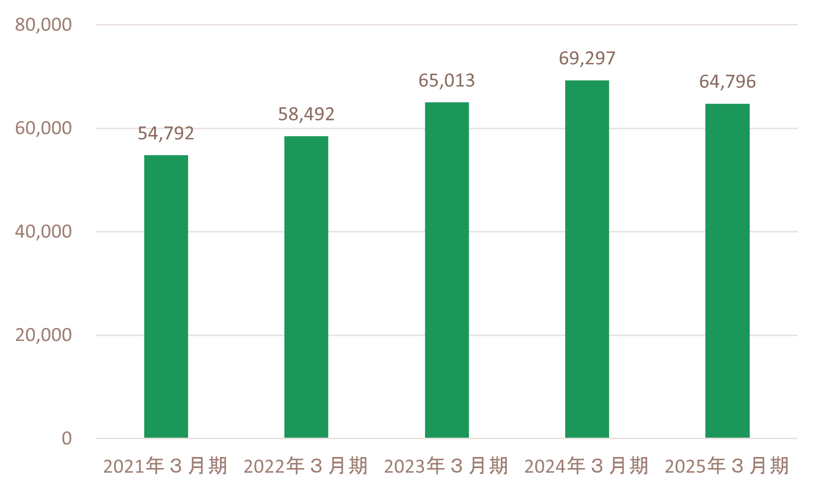 ir_net sales